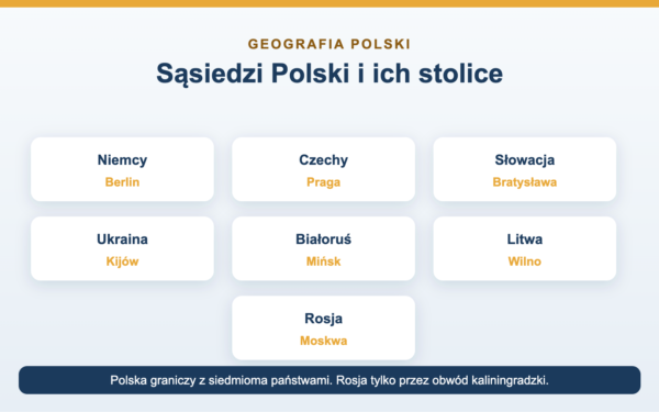 Sąsiedzi Polski i ich stolice - lista 7 państw