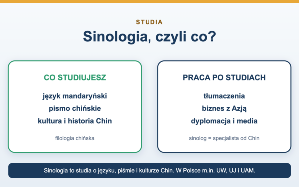 Sinologia - co to za kierunek i co daje po studiach