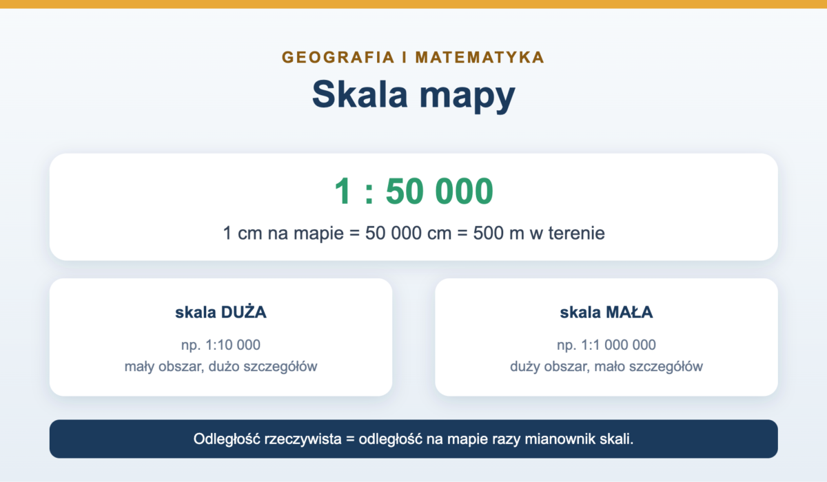 Skala mapy - co to jest i jak ją obliczyć