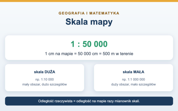 Skala mapy - co to jest i jak ją obliczyć