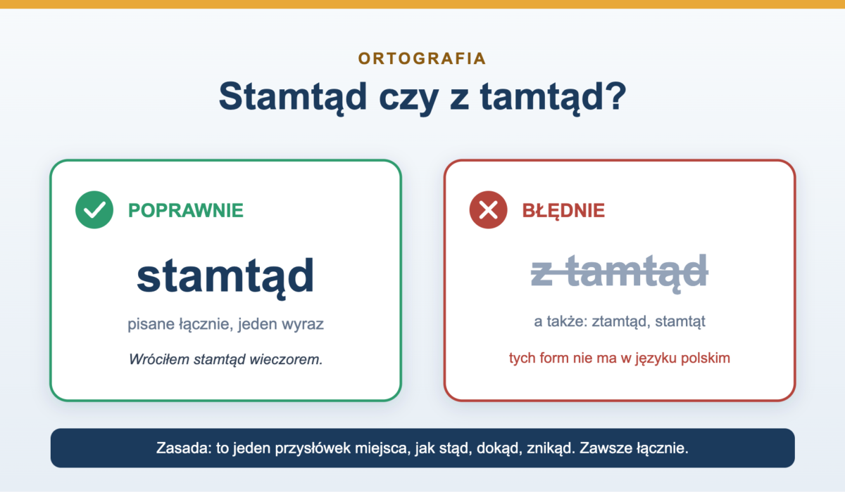 Stamtąd czy z tamtąd - jak pisać poprawnie