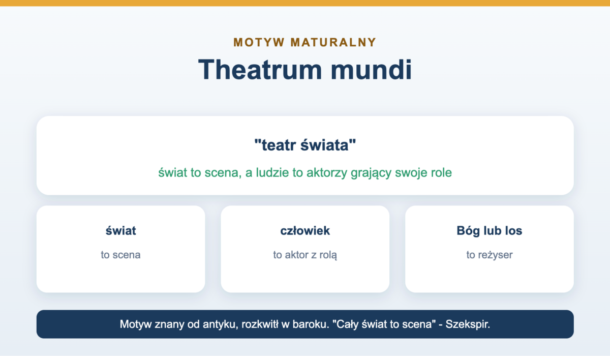 Theatrum mundi - co znaczy motyw teatru świata