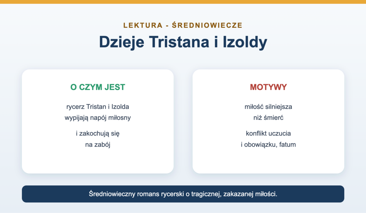Dzieje Tristana i Izoldy - streszczenie szczegółowe