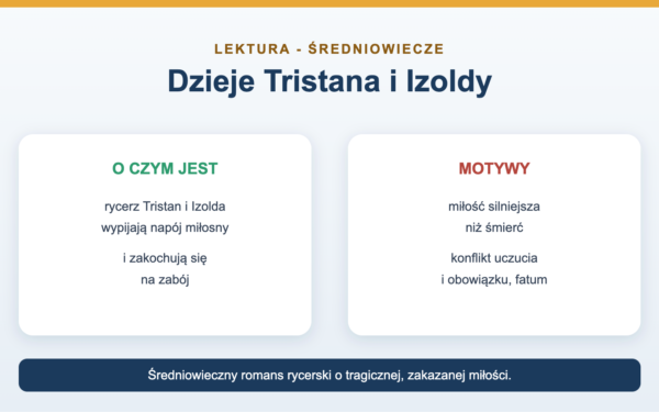 Dzieje Tristana i Izoldy - streszczenie szczegółowe