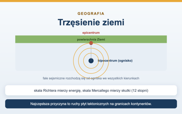 Trzęsienie ziemi - przyczyny, skala i skutki