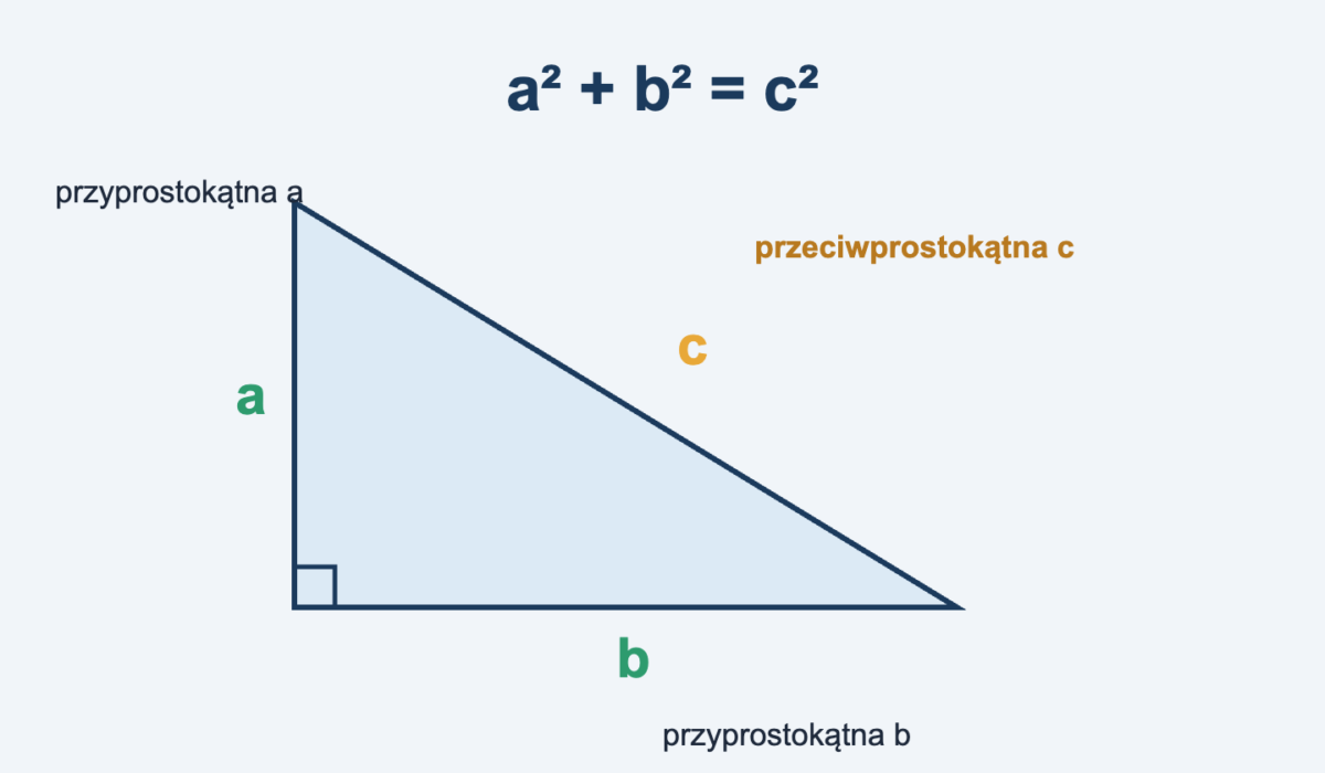 Twierdzenie Pitagorasa: wzór, przykłady i zadania krok po kroku