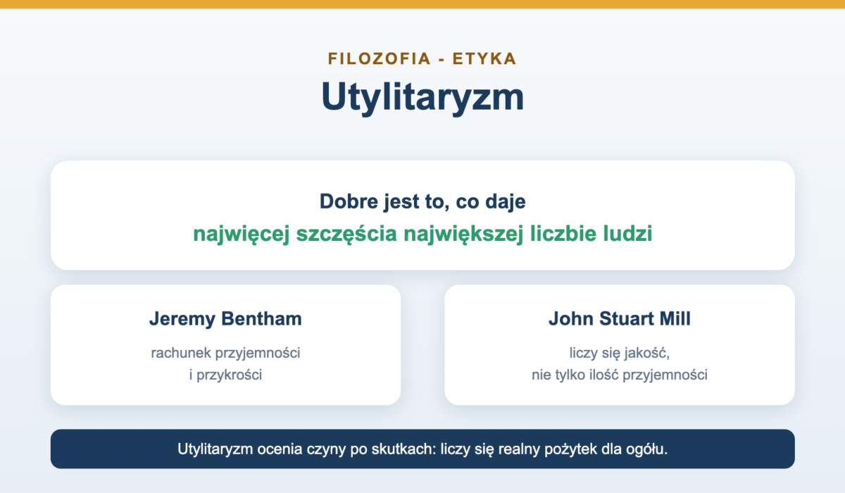 Utylitaryzm - co to jest, twórcy i zasada użyteczności