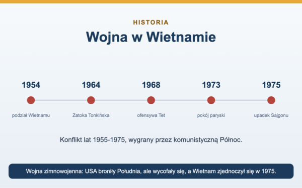 Wojna w Wietnamie - przyczyny, przebieg i skutki