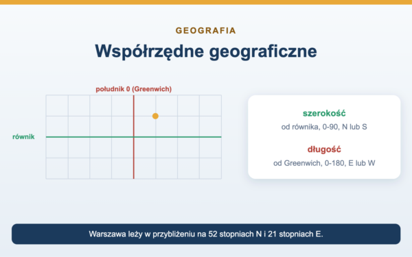 Współrzędne geograficzne - szerokość i długość