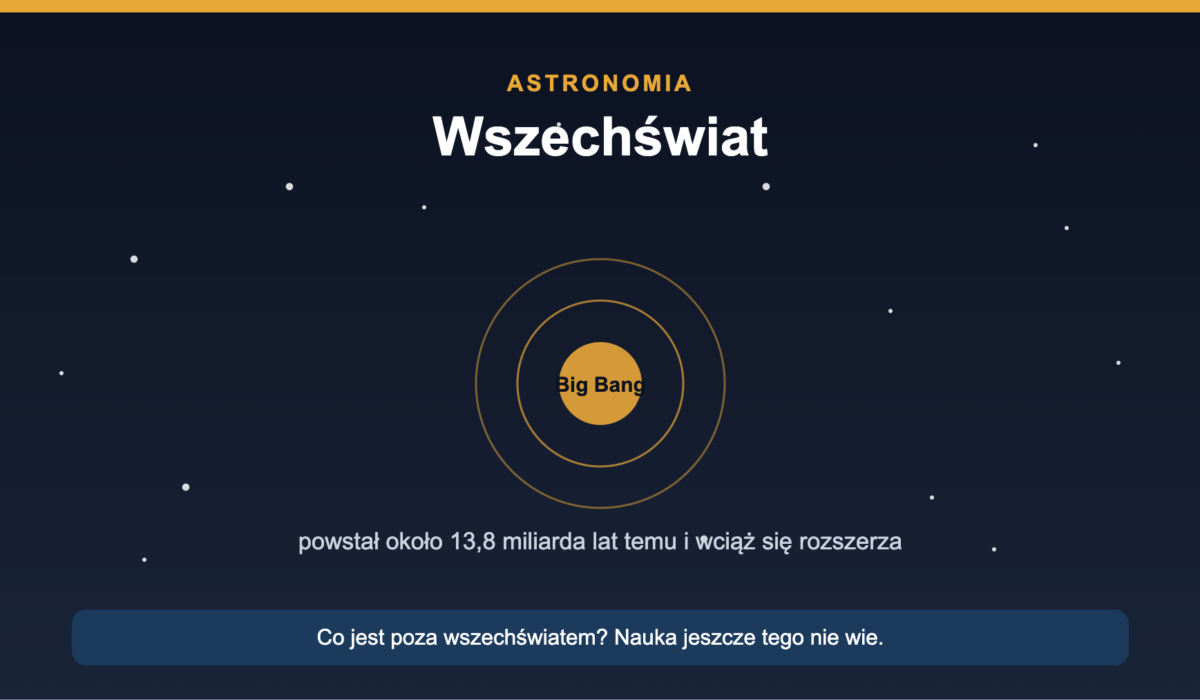 Wszechświat - co to jest, jak powstał i co jest poza nim