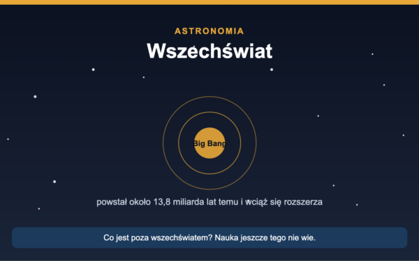 Wszechświat - co to jest, jak powstał i co jest poza nim