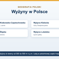 Wyżyny w Polsce - lista, cechy i mapa