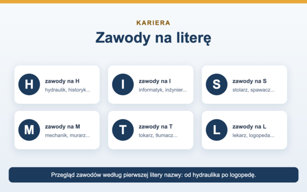 Zawody na literę H, I, S, M, T, L - lista z opisami